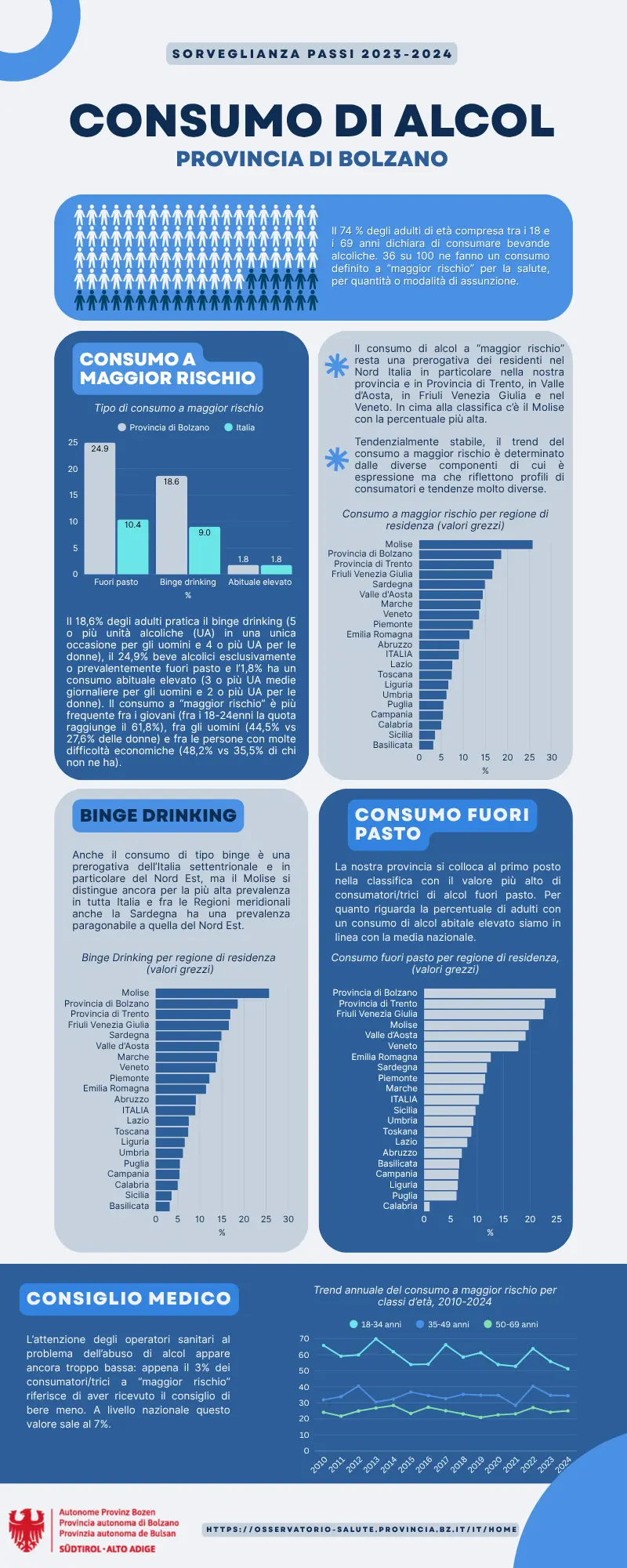 Dati Passi 2023-2024: consumo di alcol nella popolazione adulta