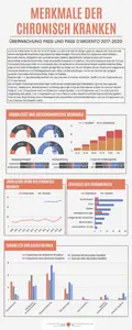 Passi und Passi d'Argento Daten 2017-2020: Merkmale der chronisch Kranken