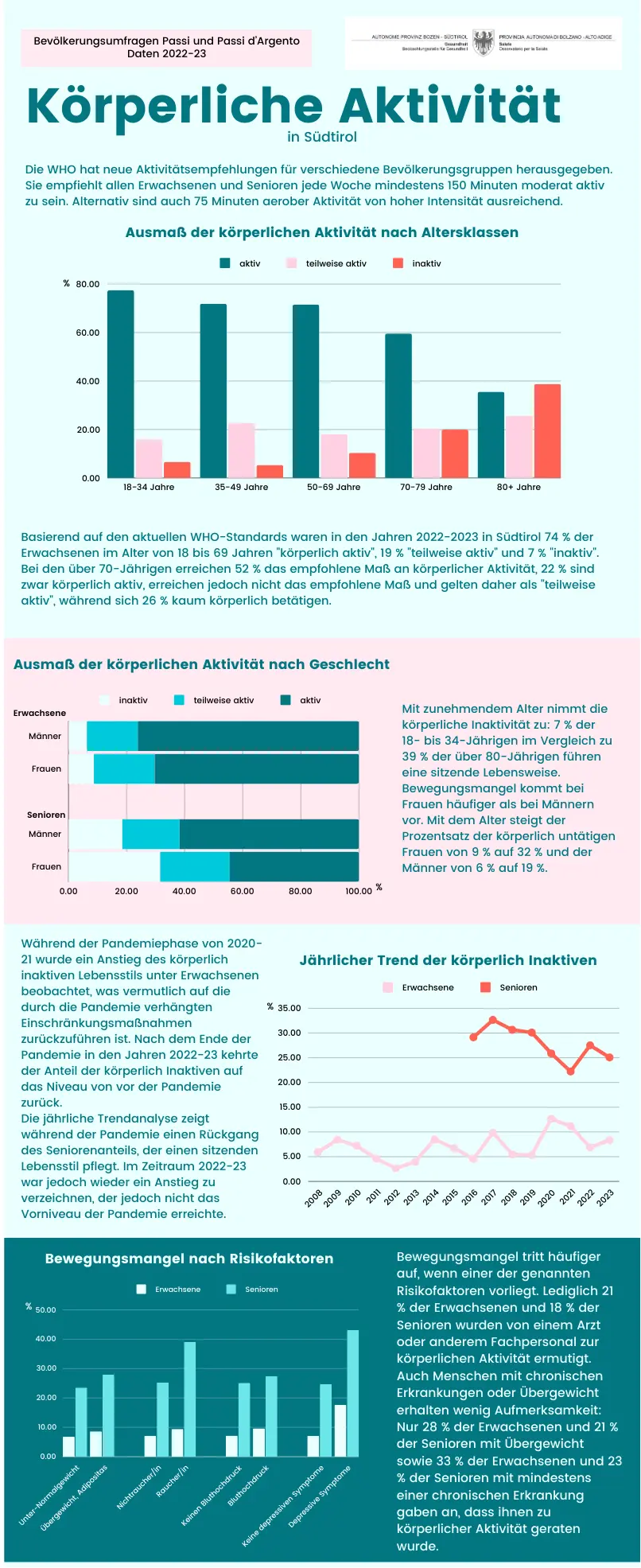 Körperliche Aktivität unter den Erwachsenen und Senioren in Südtirol - Daten 2022-23