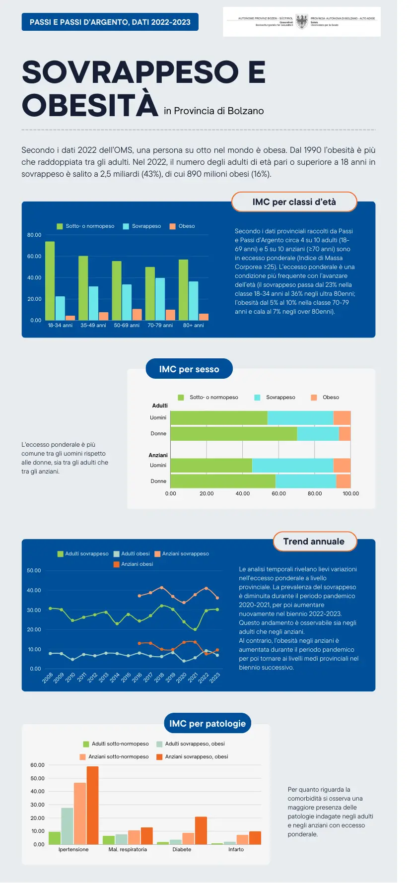 Sovrappeso e obesità tra gli adulti e anziani in Provincia di Bolzano - dati 2022-23