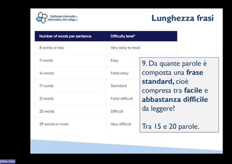 Best Practice: Lesbarkeit und Satzlänge.