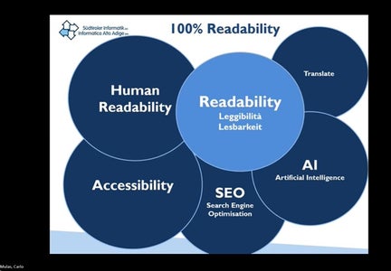 Bedeutung der Lesbarkeit für die ganzheitliche Optimierung von digitalen Inhalten.