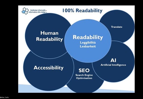 Bedeutung der Lesbarkeit für die ganzheitliche Optimierung von digitalen Inhalten.