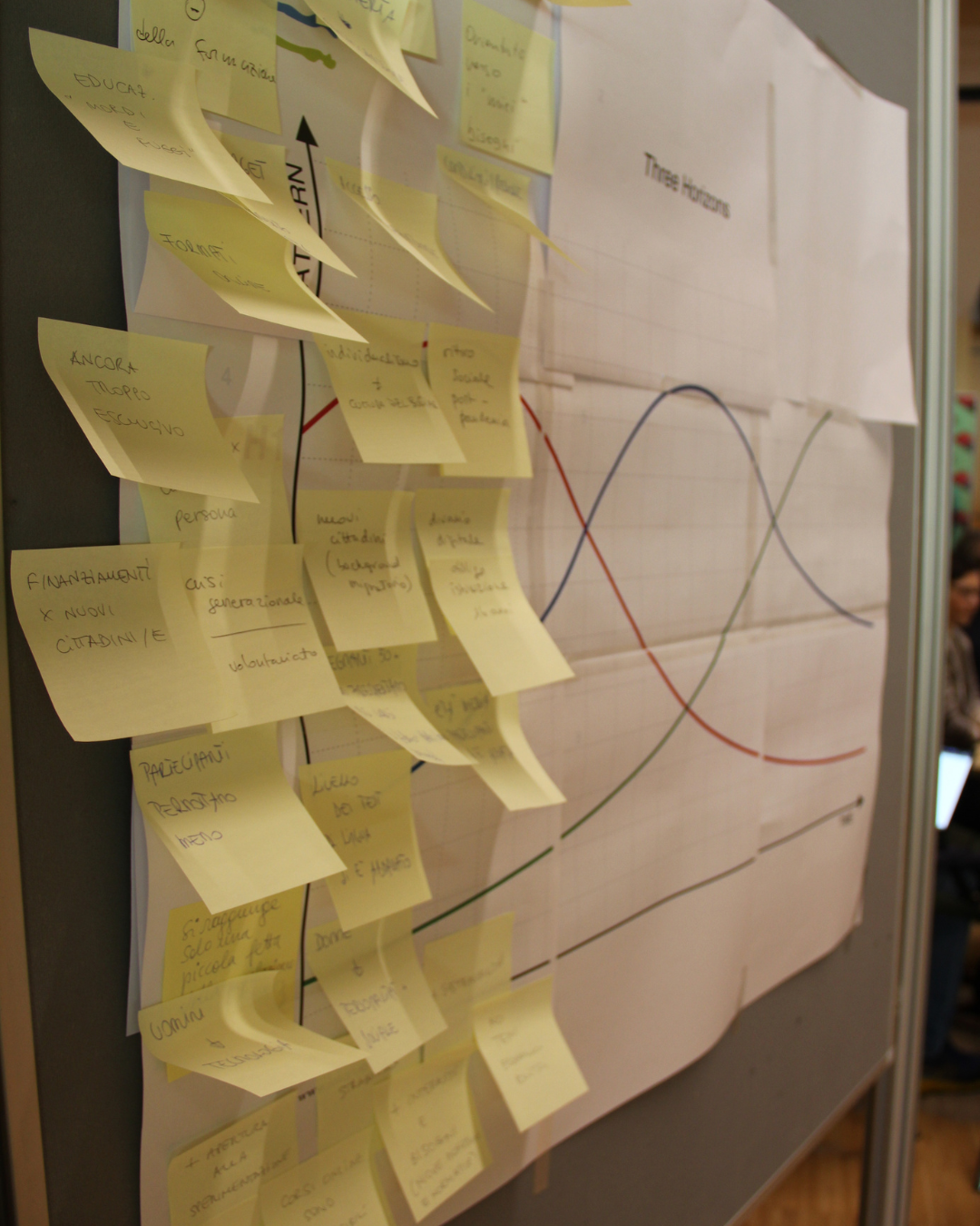 Ergebnisse der Workshops (Foto: LPA/Amt für Weiterbildung und Sprachen)