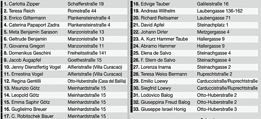 Stolpersteine in Meran. DOLOMITEN Infografik: M. Lemanski