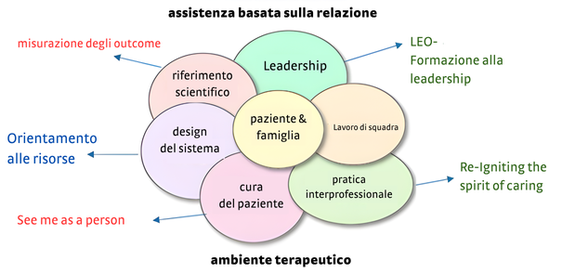 (Grafica: Prof. Dr. Renate Tewes)