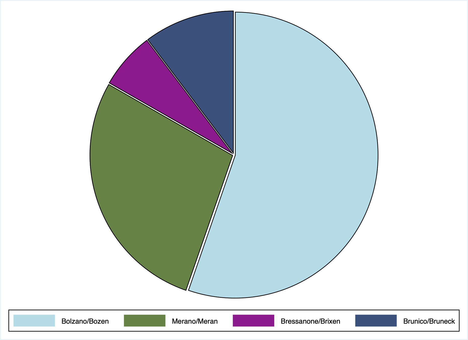Abbildung 8: Darstellung der Publikationen mit Affiliation zu SABES und PMU nach Gesundheitsbezirk. 