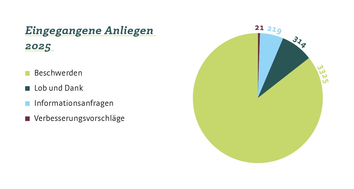 Dekorative Grafik