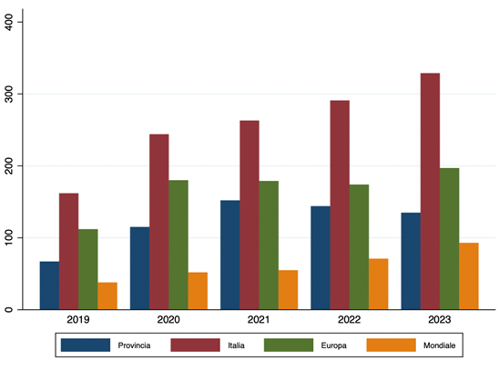 Grafik 3: Art der Zusammenarbeit für die Durchführung und Veröffentlichung einer Studie. 