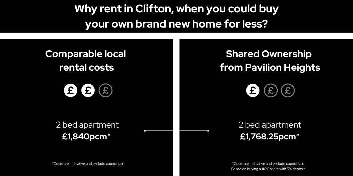 Pavilion Heights rent vs Shared Ownership comparison