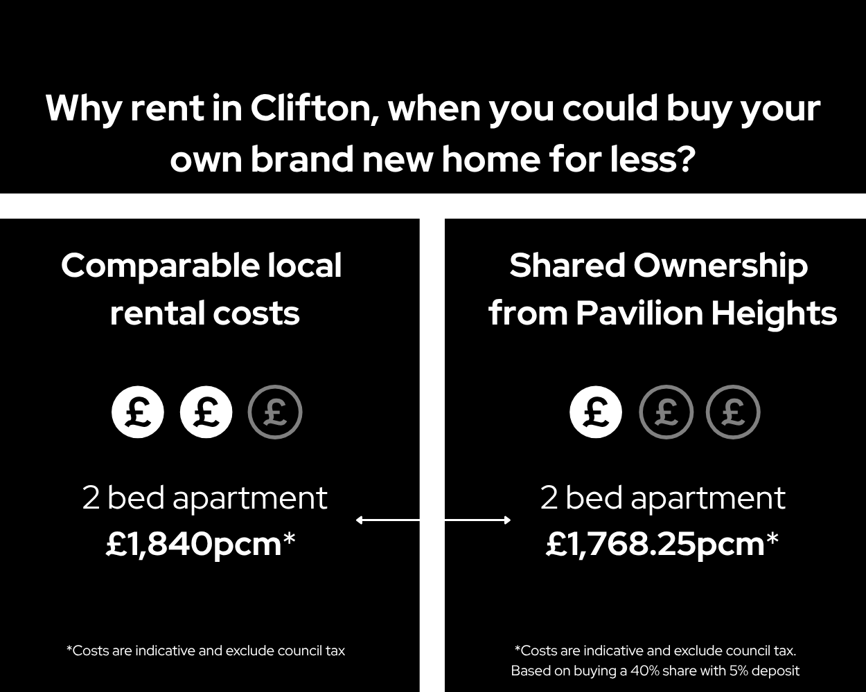 Pavilion Heights 2 bed apartment SO vs rent comparable gallery