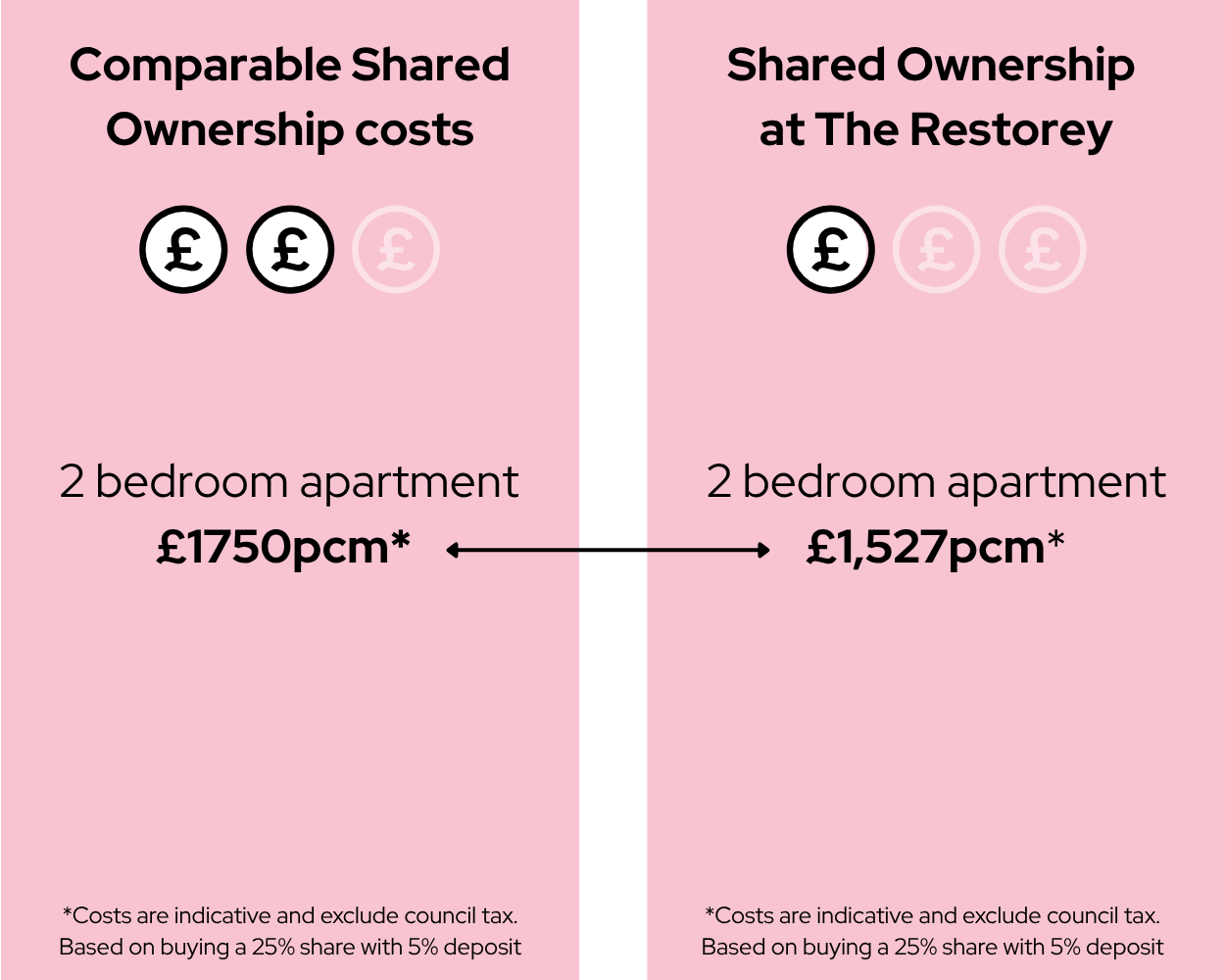 Comparable Shared Ownership 