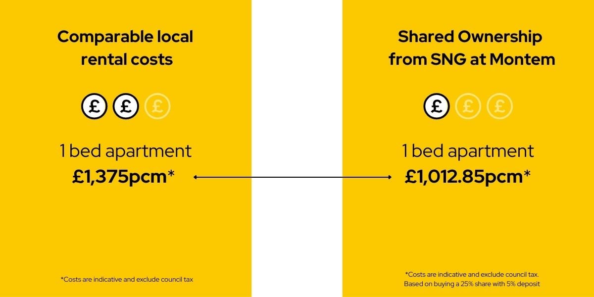 SNG at Montem development - rent vs Shared Ownership 1 bed apartment comparison costs - updated to 25% shares 09/03