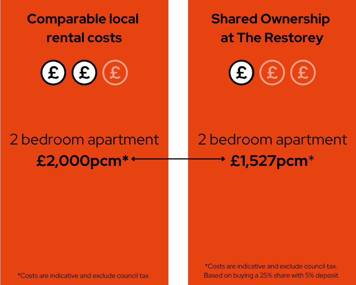 Comparable rent 
