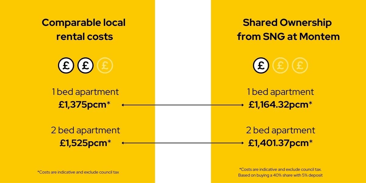 SNG at Montem rent vs Shared Ownership 1 & 2 bed apartment comparison costs