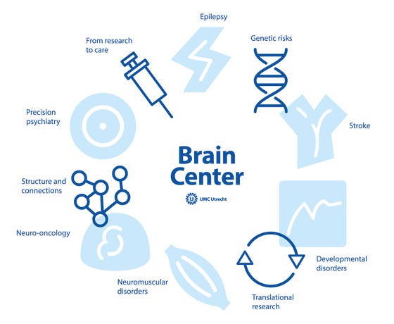 Brain Center Umc Utrecht