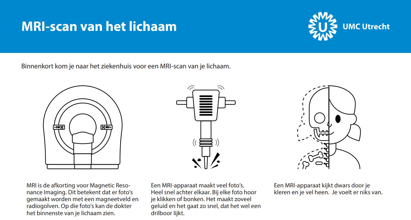 Uitsnede folder MRI lichaam