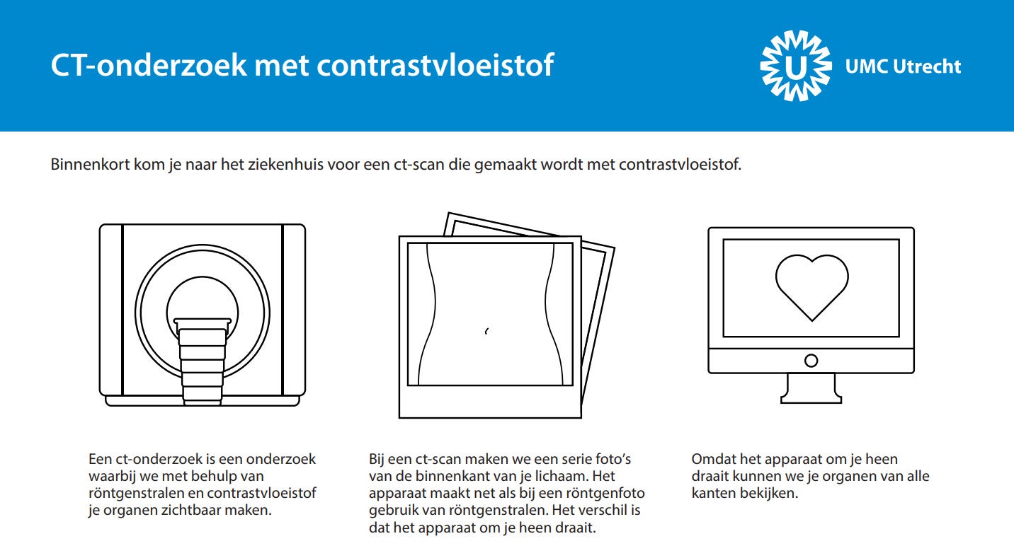 screenshot infographic CT-scan met contrast