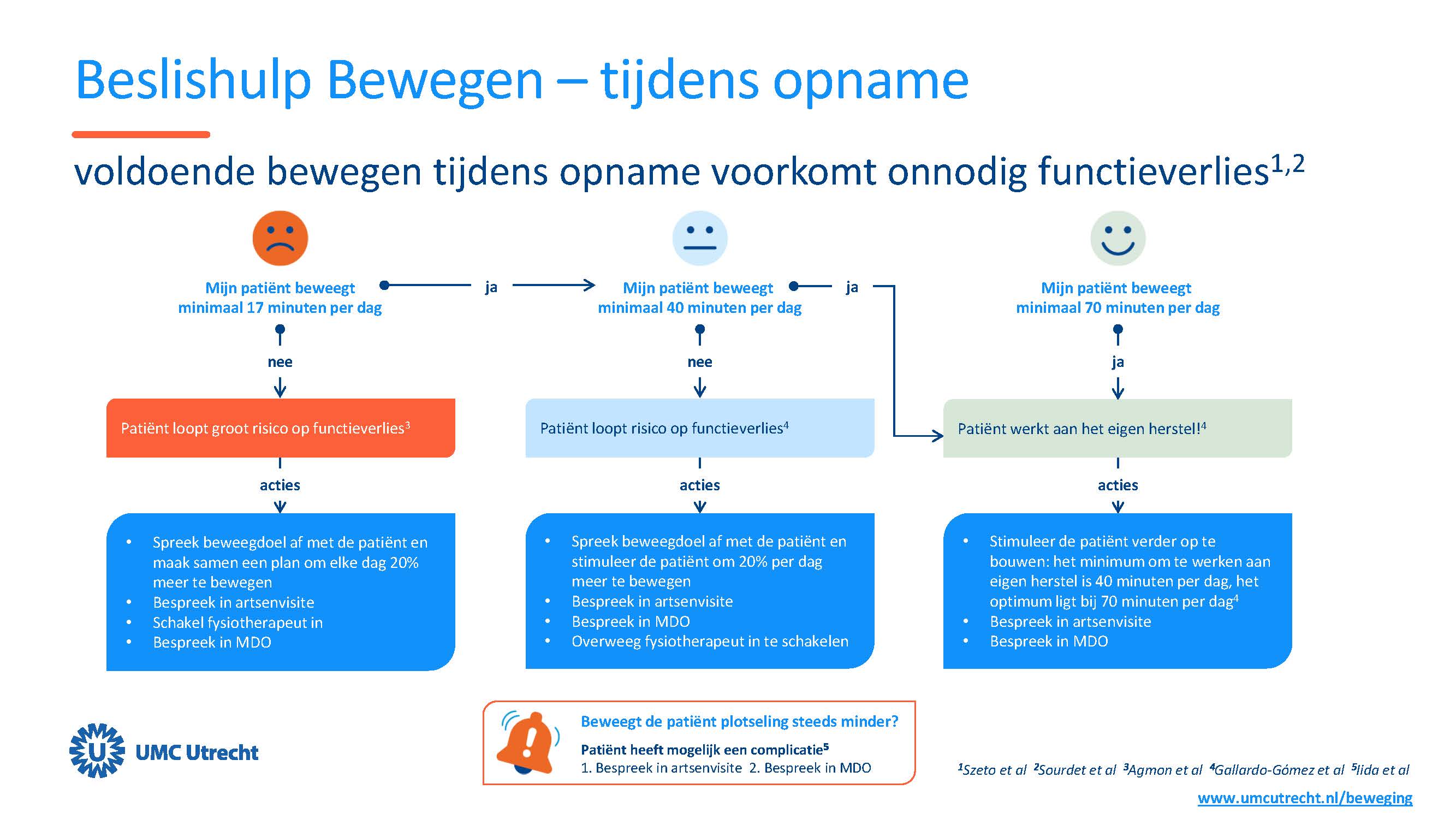beslishulp bewegen, tijdens opname, tekening, stroomschema