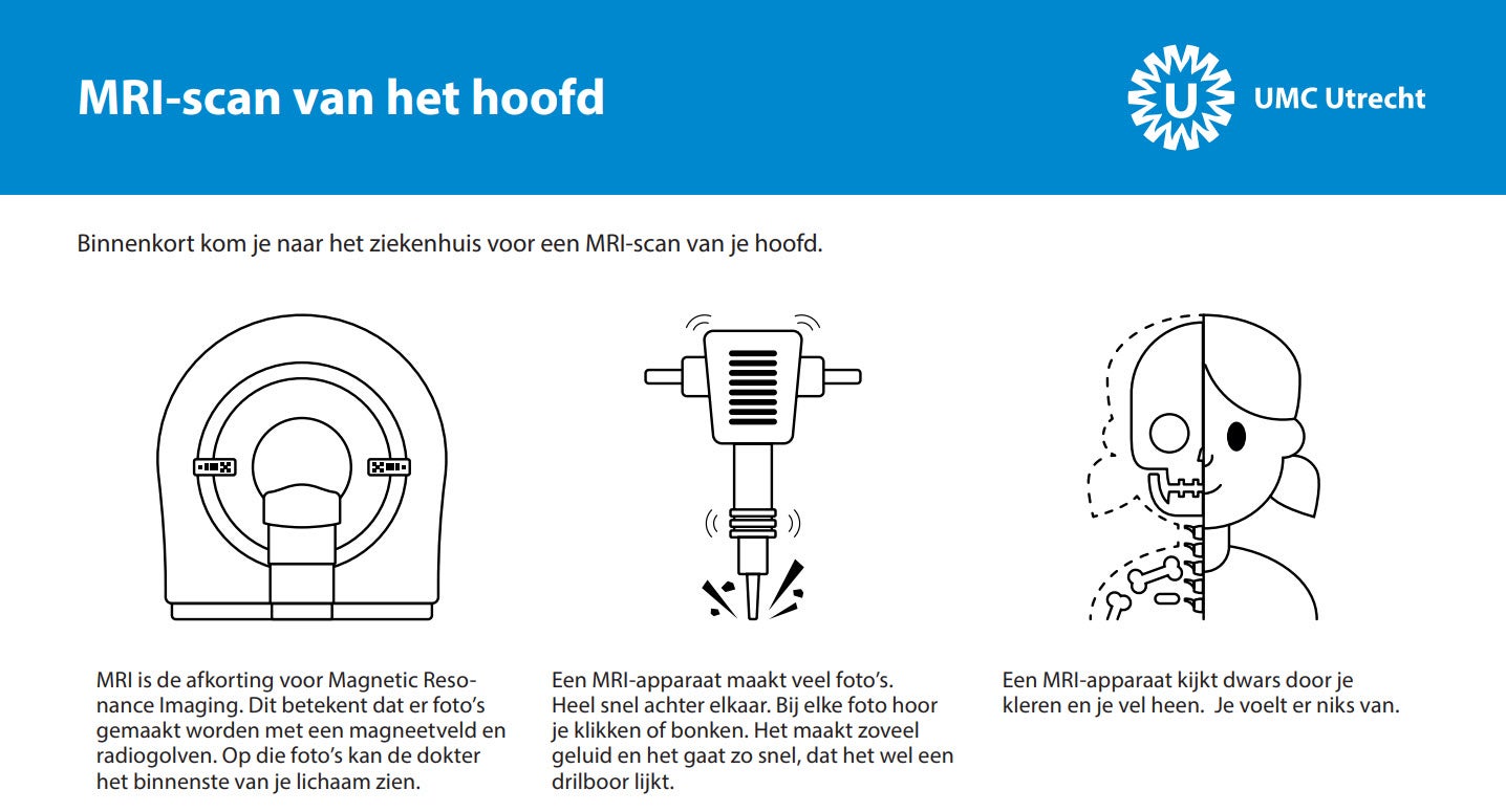 Uitsnede folder MRI hoofd