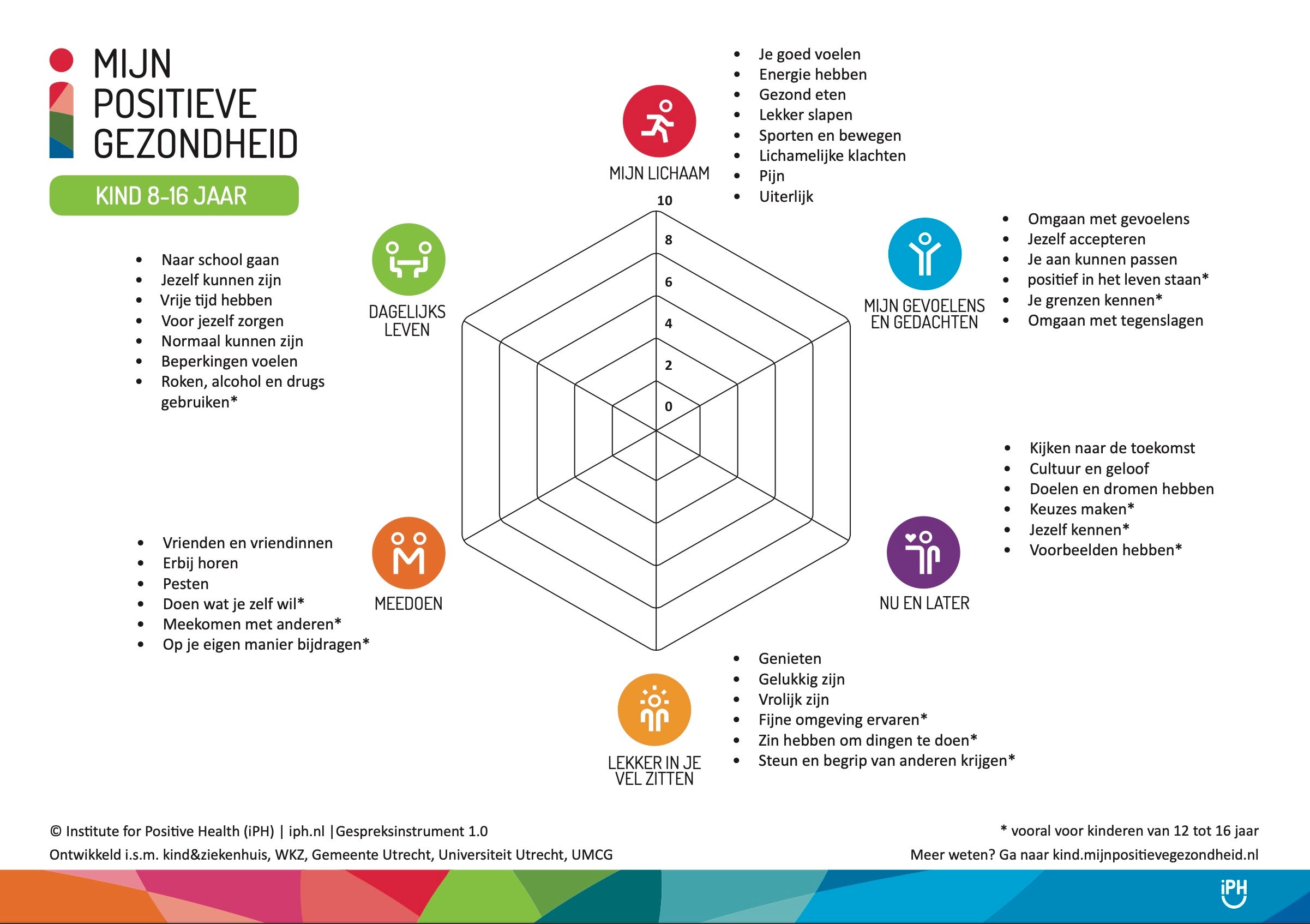 I-AM Kindtool: een spinnenweb om mentale gezondheid te meten.