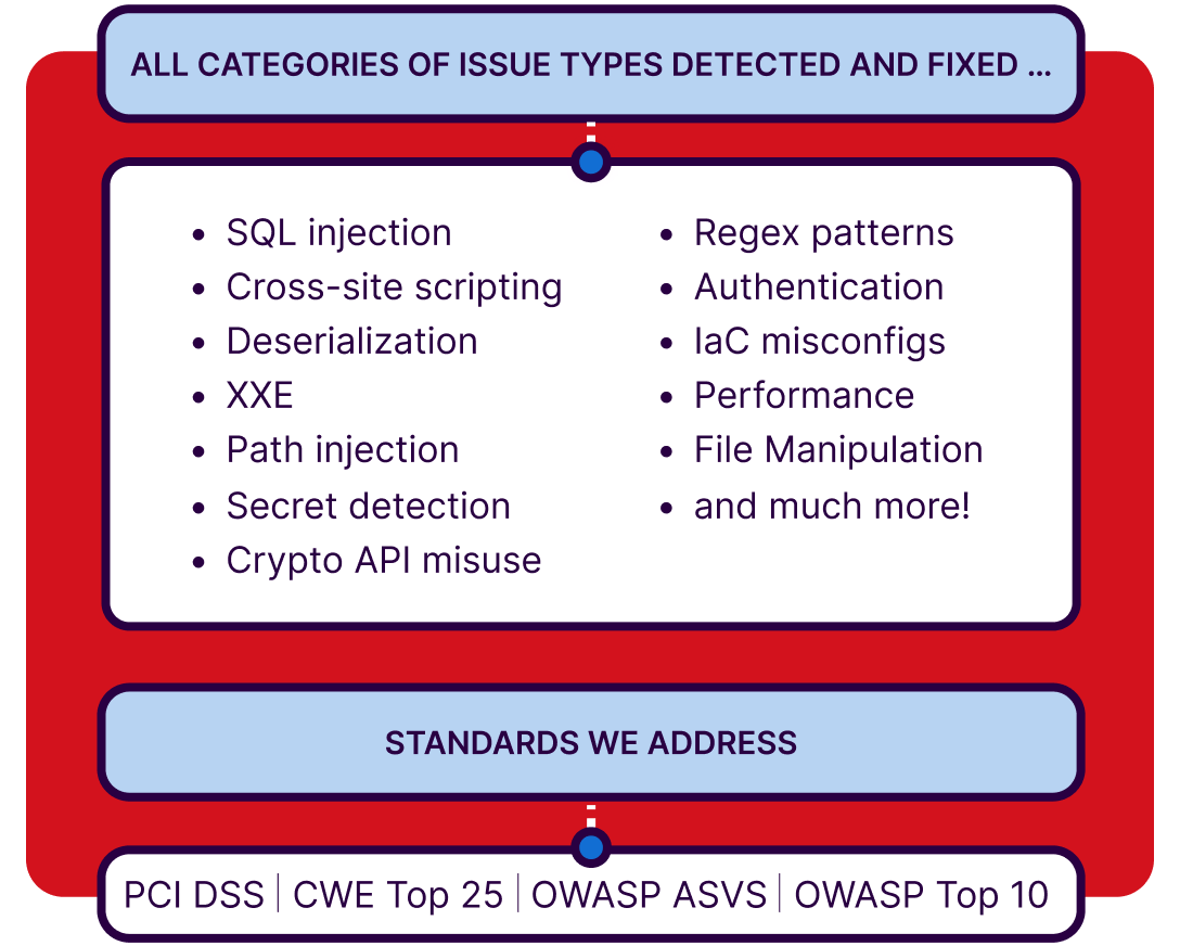 categories of issues in code