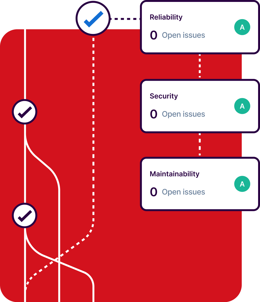 code merge shows no issues