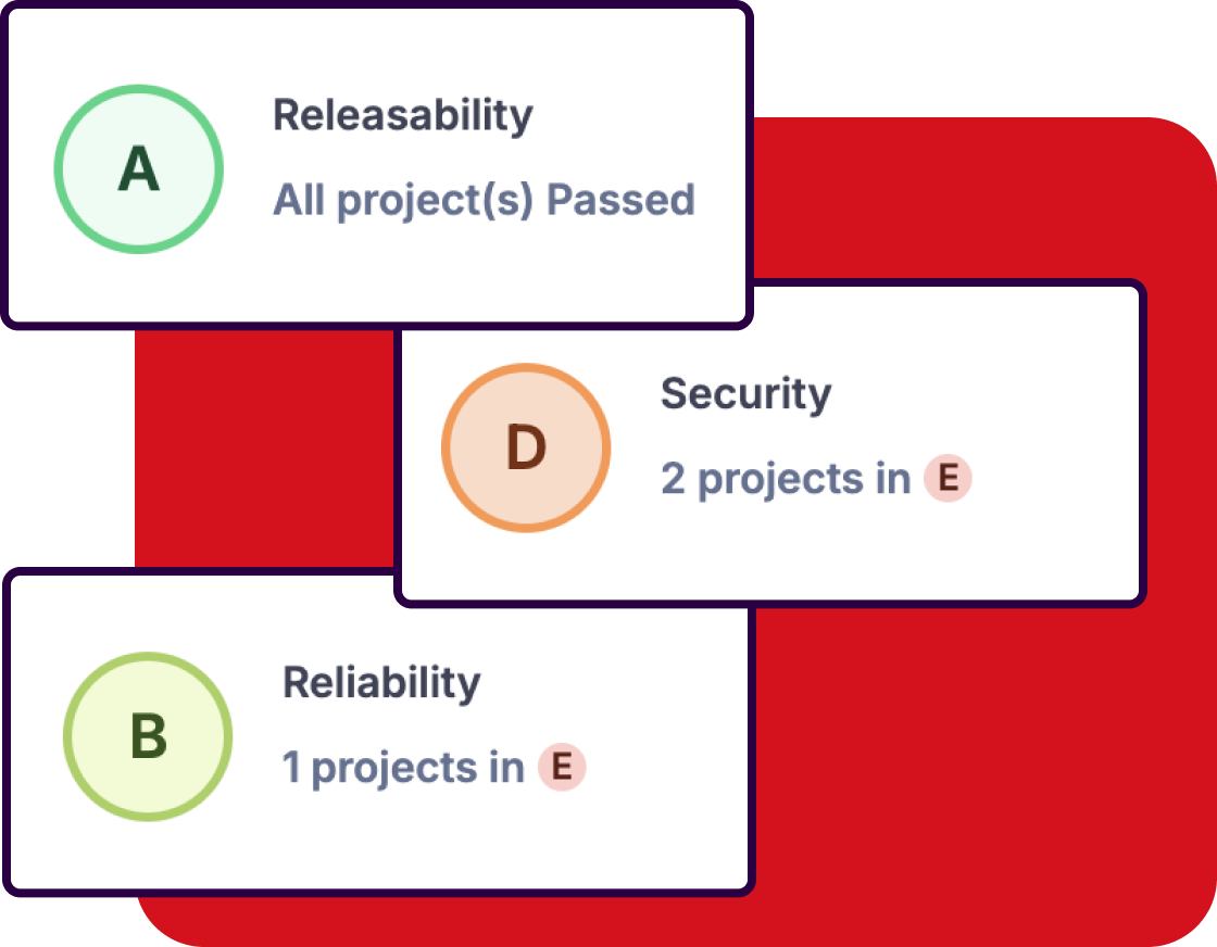 code report shows some issues with security and reliability