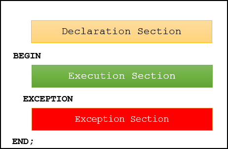 exception handling