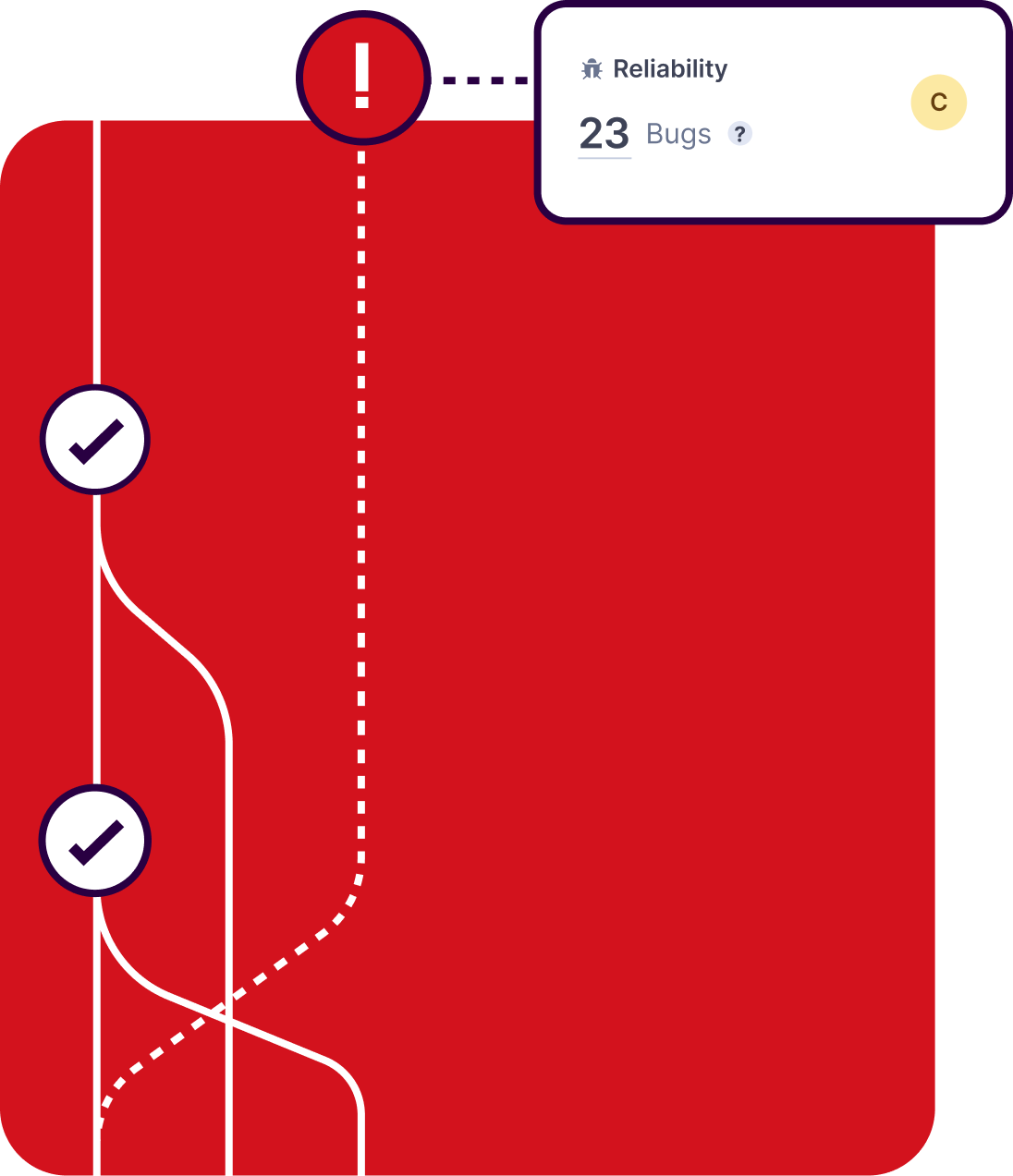 code has reliability issues