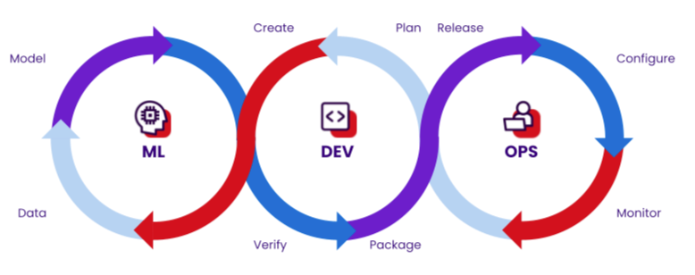 Python Machine Learning: Care & Quality for Developers | Sonar