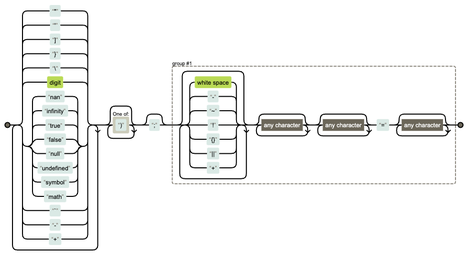 A comprehensive guide to the dangers of Regular Expressions in ...