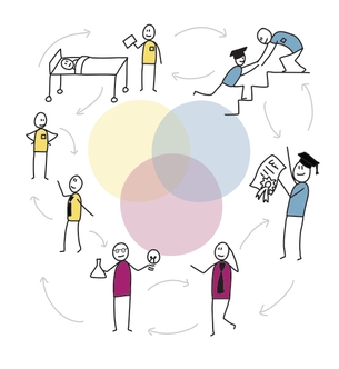 Symposium Samenwerken als gewoonte in (zorg)organisaties