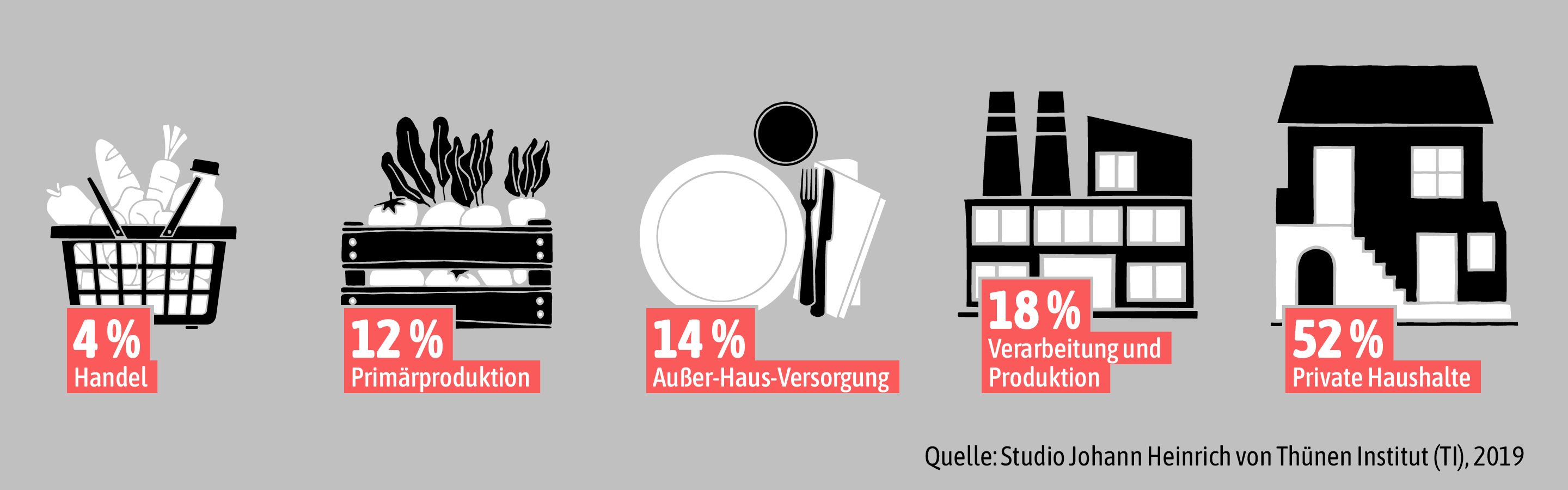 Dekorative Grafik