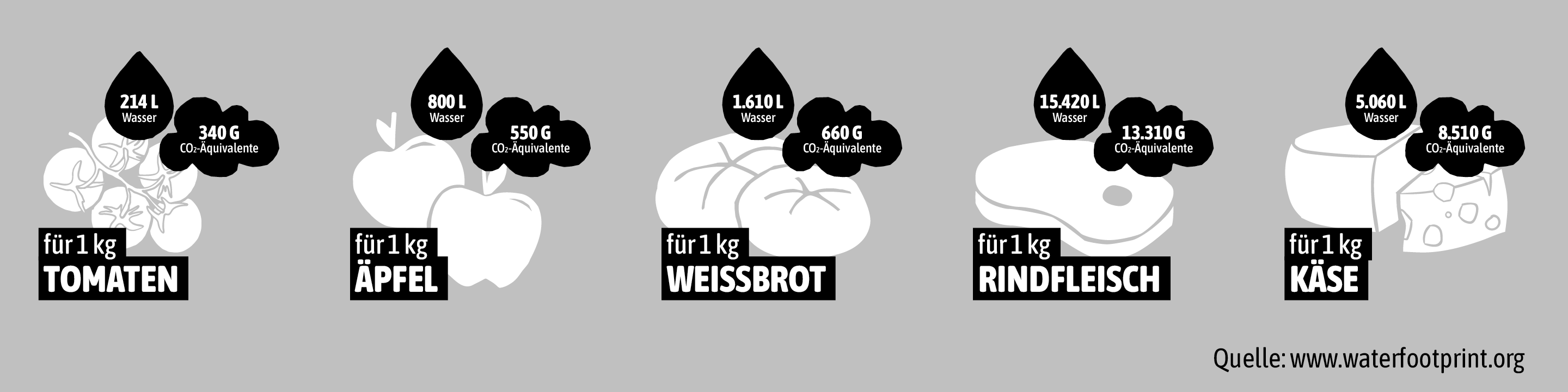 Dekorative Grafik