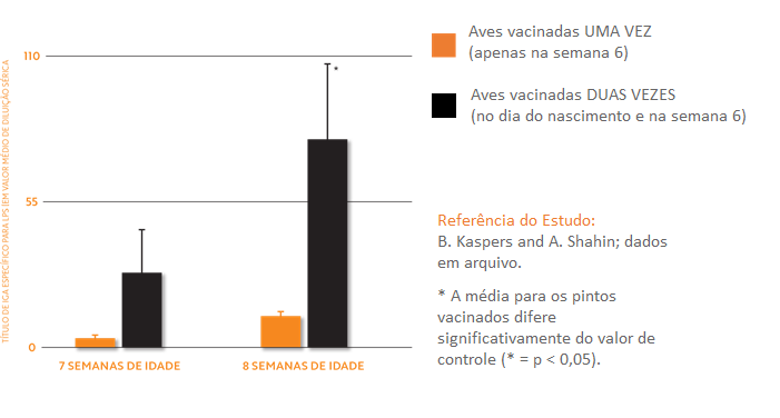 graph 3