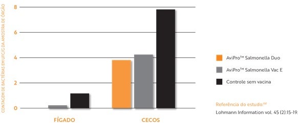 graph 1