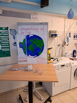 Darstellung Wasseraufteilung der Erde