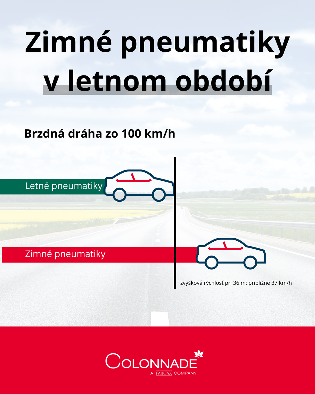 Infografika o zimných pneumatikách