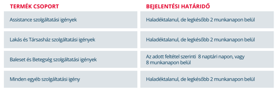 Táblázat szöveggel és képekkel