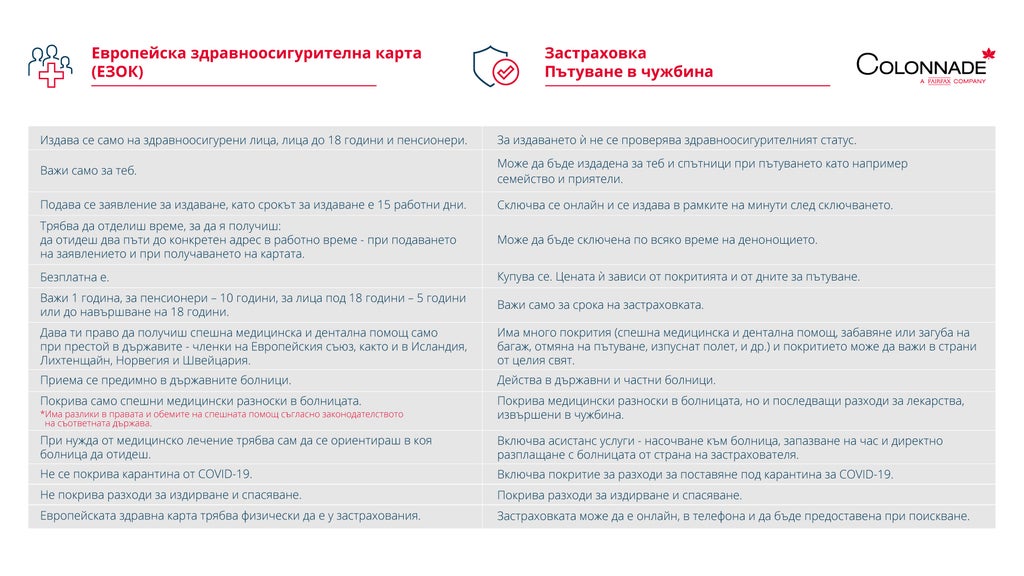 Бял и червен текст на бял фон, показващи характеристиките на задравната карта и застраховката.
