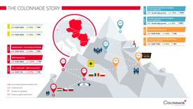 Инфо графика за развитието на компанията