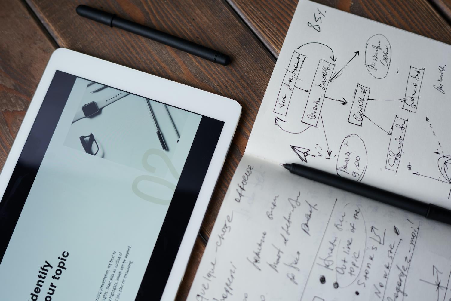 All You Need to Know About Business Analysis in Software Development, Explained