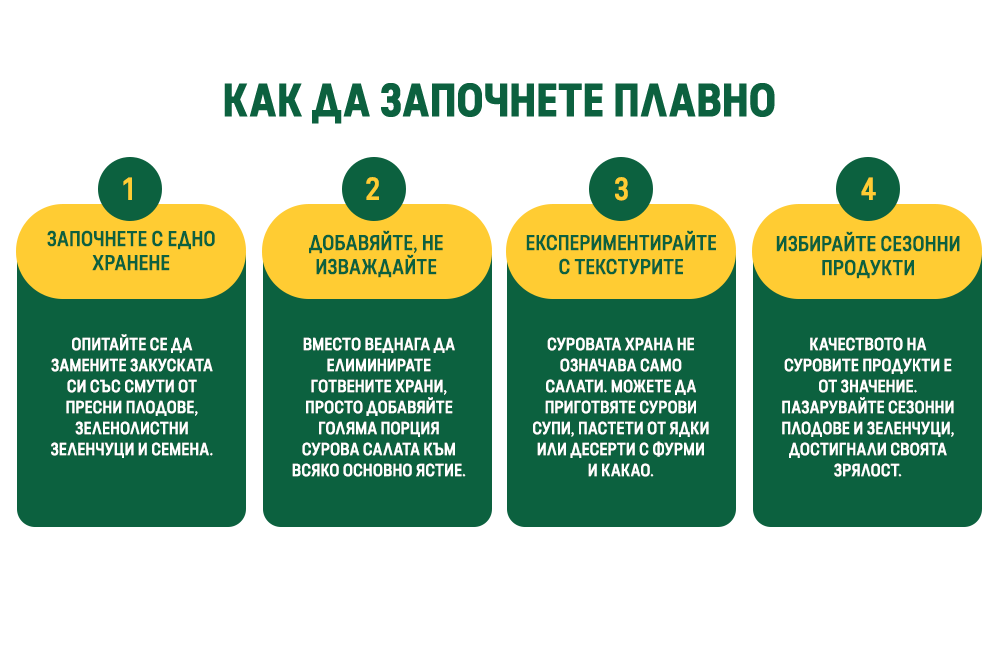 КАК ДА ЗАПОЧНЕТЕ ПЛАВНО

1
ЗАПОЧНЕТЕ С ЕДНО ХРАНЕНЕ
ОПИТАЙТЕ СЕ ДА ЗАМЕНИТЕ ЗАКУСКАТА СИ СЪС СМУТИ ОТ ПРЕСНИ ПЛОДОВЕ, ЗЕЛЕНОЛИСТНИ ЗЕЛЕНЧУЦИ И СЕМЕНА.

2
ДОБАВЯЙТЕ, НЕ ИЗВАЖДАЙТЕ
ВМЕСТО ВЕДНАГА ДА ЕЛИМИНИРАТЕ ГОТВЕНИТЕ ХРАНИ, ПРОСТО ДОБАВЯЙТЕ ГОЛЯМА ПОРЦИЯ СУРОВА САЛАТА КЪМ ВСЯКО ОСНОВНО ЯСТИЕ.

3
ЕКСПЕРИМЕНТИРАЙТЕ С ТЕКСТУРИТЕ
СУРОВАТА ХРАНА НЕ ОЗНАЧАВА САМО САЛАТИ. МОЖЕТЕ ДА ПРИГОТВЯТЕ СУРОВИ СУПИ, ПАСТЕТИ ОТ ЯДКИ ИЛИ ДЕСЕРТИ С ФУРМИ И КАКАО.

4
ИЗБИРАЙТЕ СЕЗОННИ ПРОДУКТИ
КАЧЕСТВОТО НА СУРОВИТЕ ПРОДУКТИ Е ОТ ЗНАЧЕНИЕ. ПАЗАРУВАЙТЕ СЕЗОННИ ПЛОДОВЕ И ЗЕЛЕНЧУЦИ, ДОСТИГНАЛИ СВОЯТА ЗРЯЛОСТ.