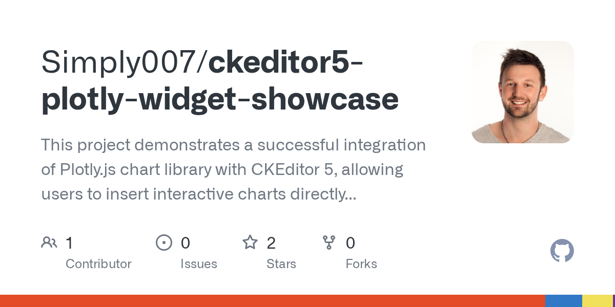 CKEditor & Plotly.js Widget Showcase