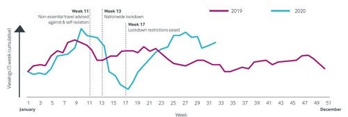 Focus On Retail | September 2020 | Christie & Co