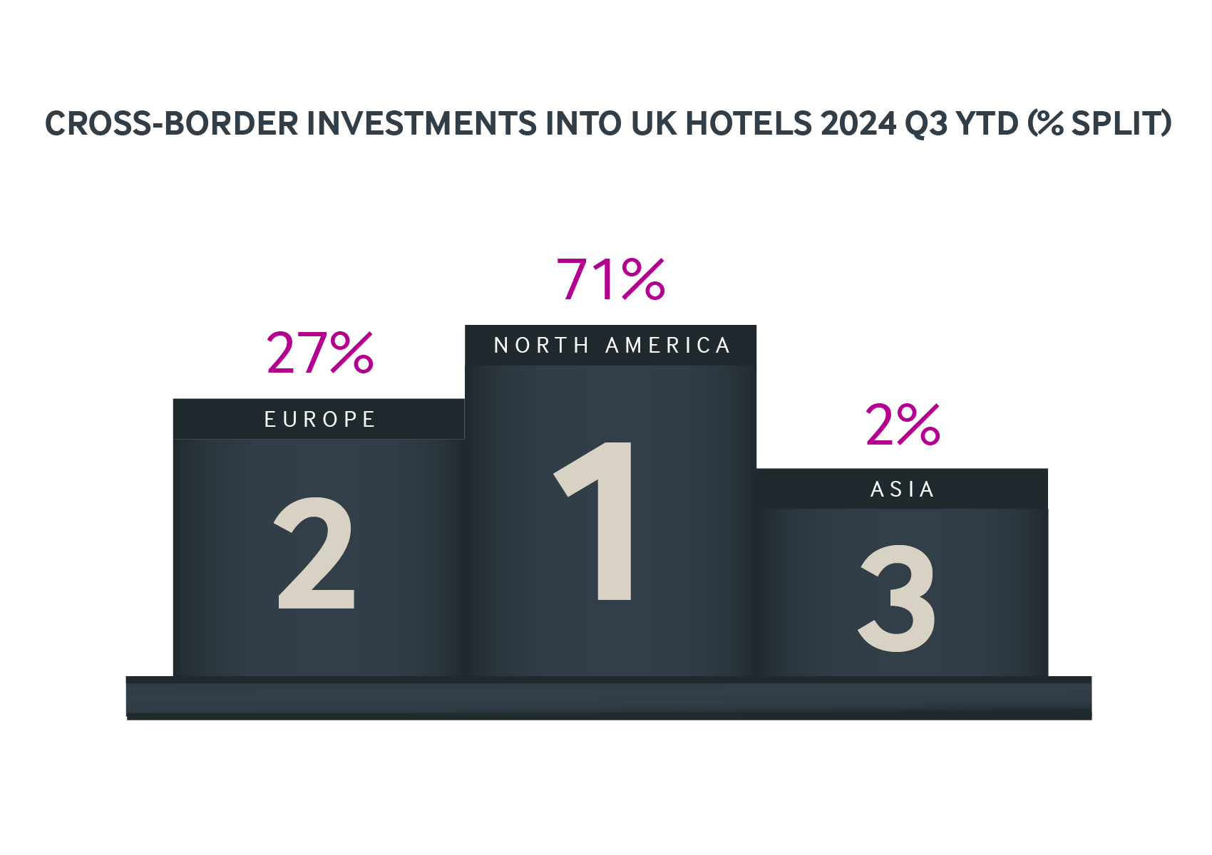 Cross Border Investment