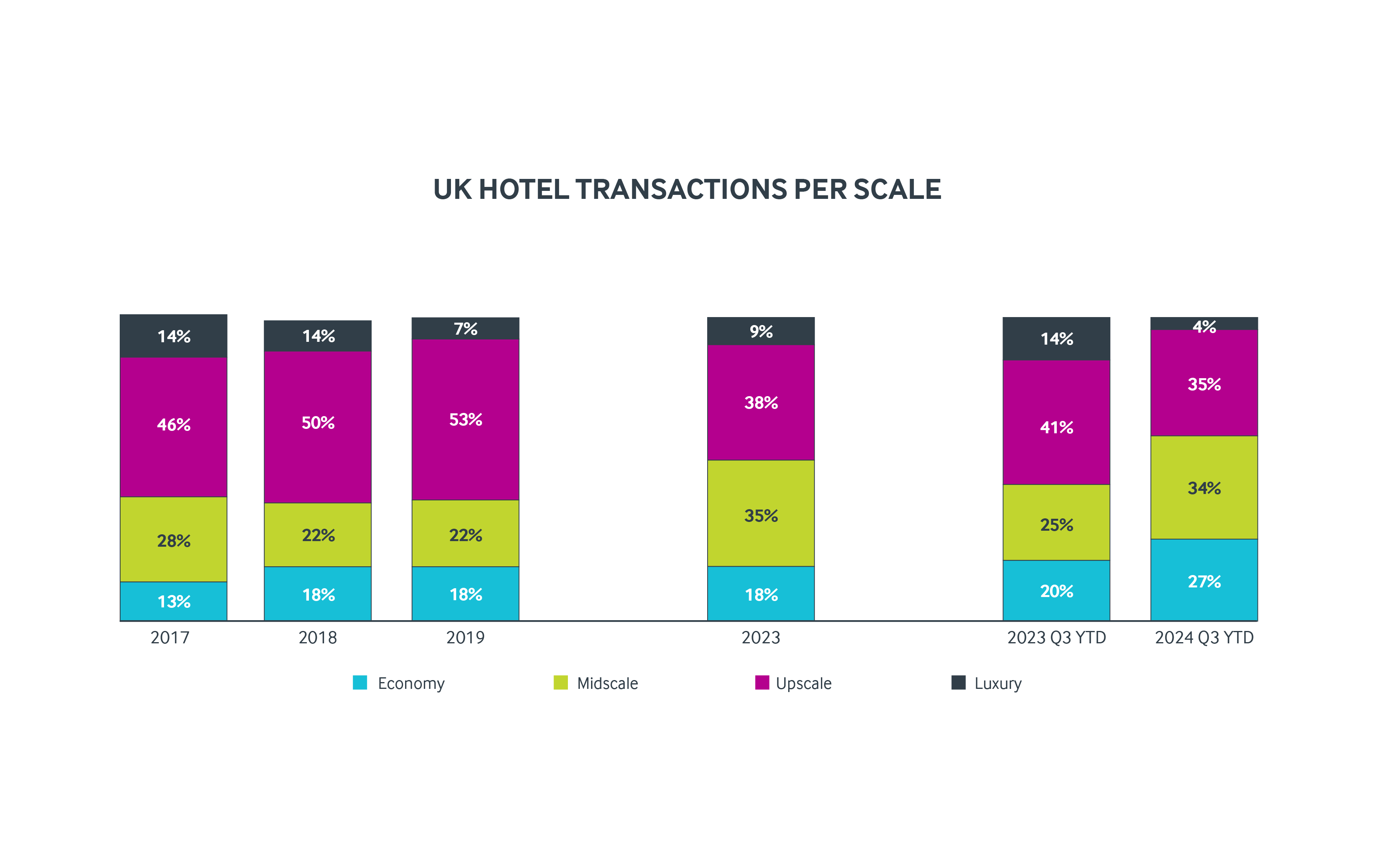 Transactions Per Segment