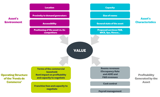 The ‘fonds de commerce’  infographic