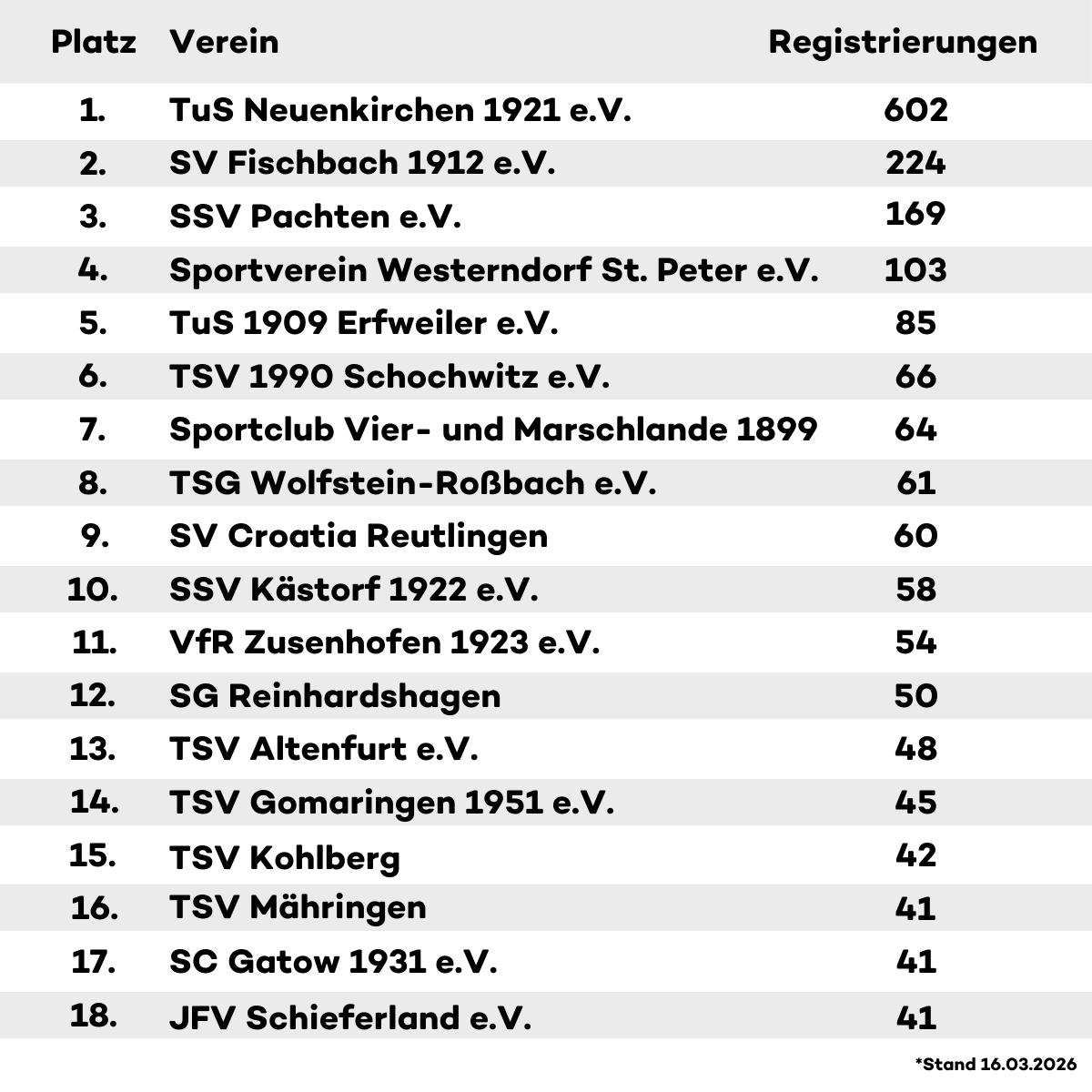 Tabelle Fußballhelden